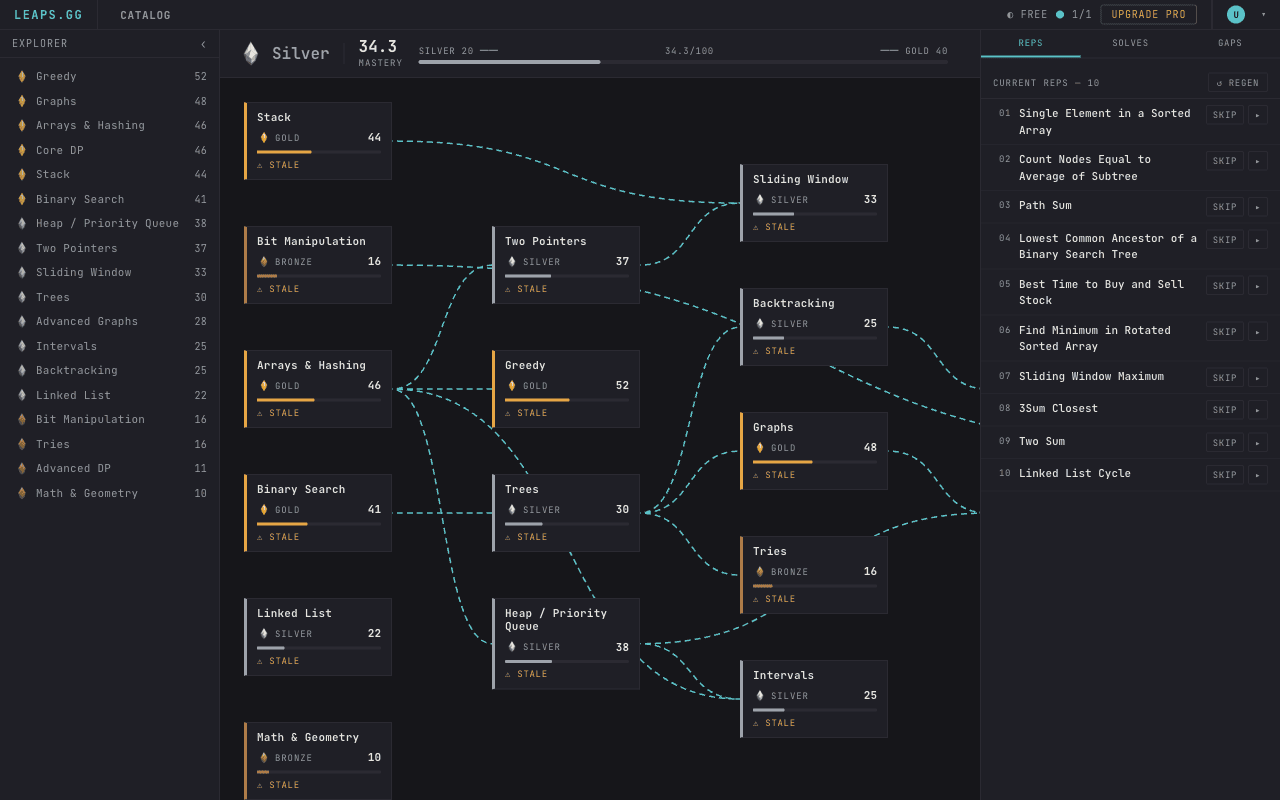 leaps.gg dashboard — mastery skill tree and current reps